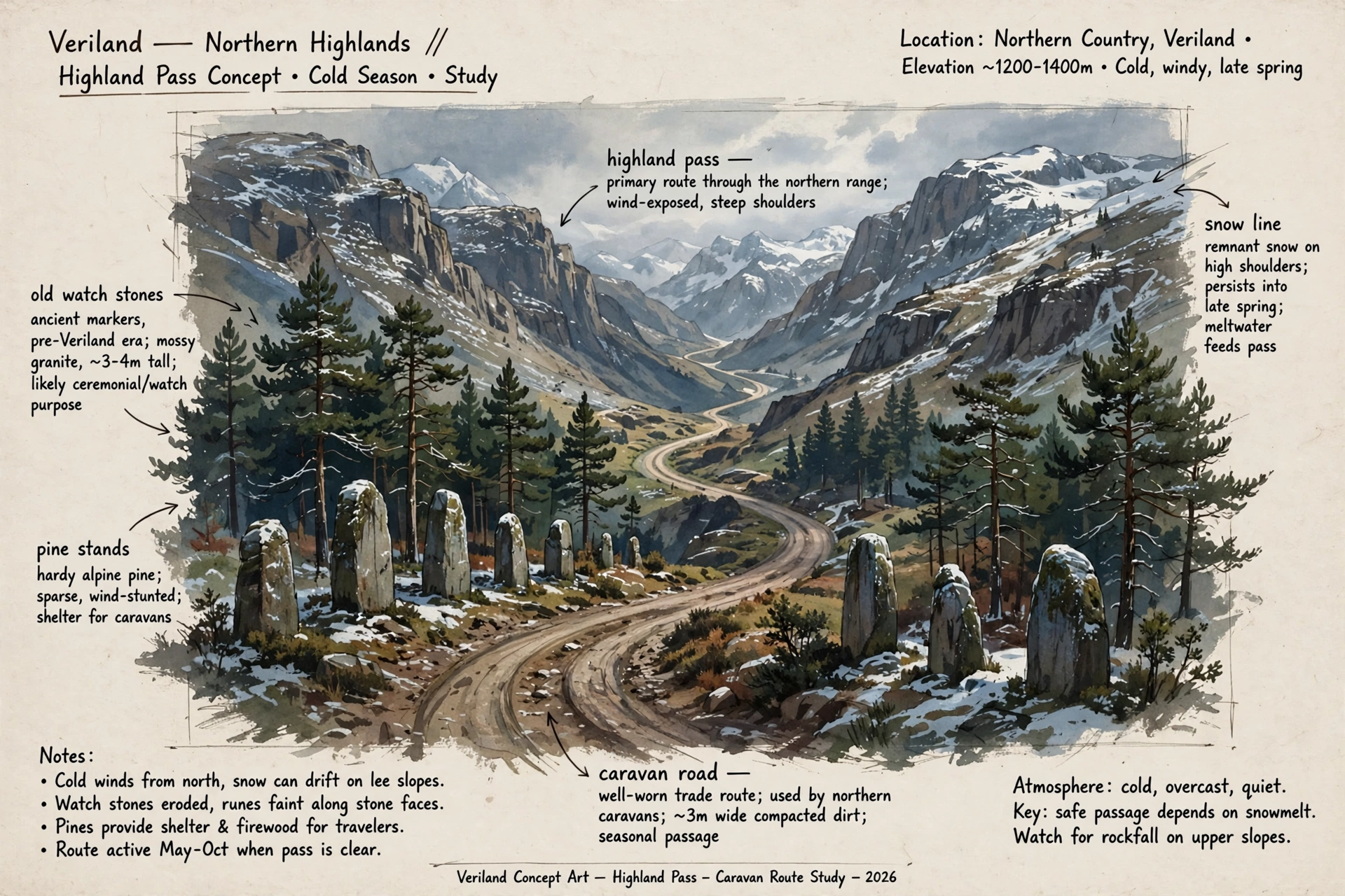 The Highland Pass in color: a painted study of old watch stones and a caravan road, with notations