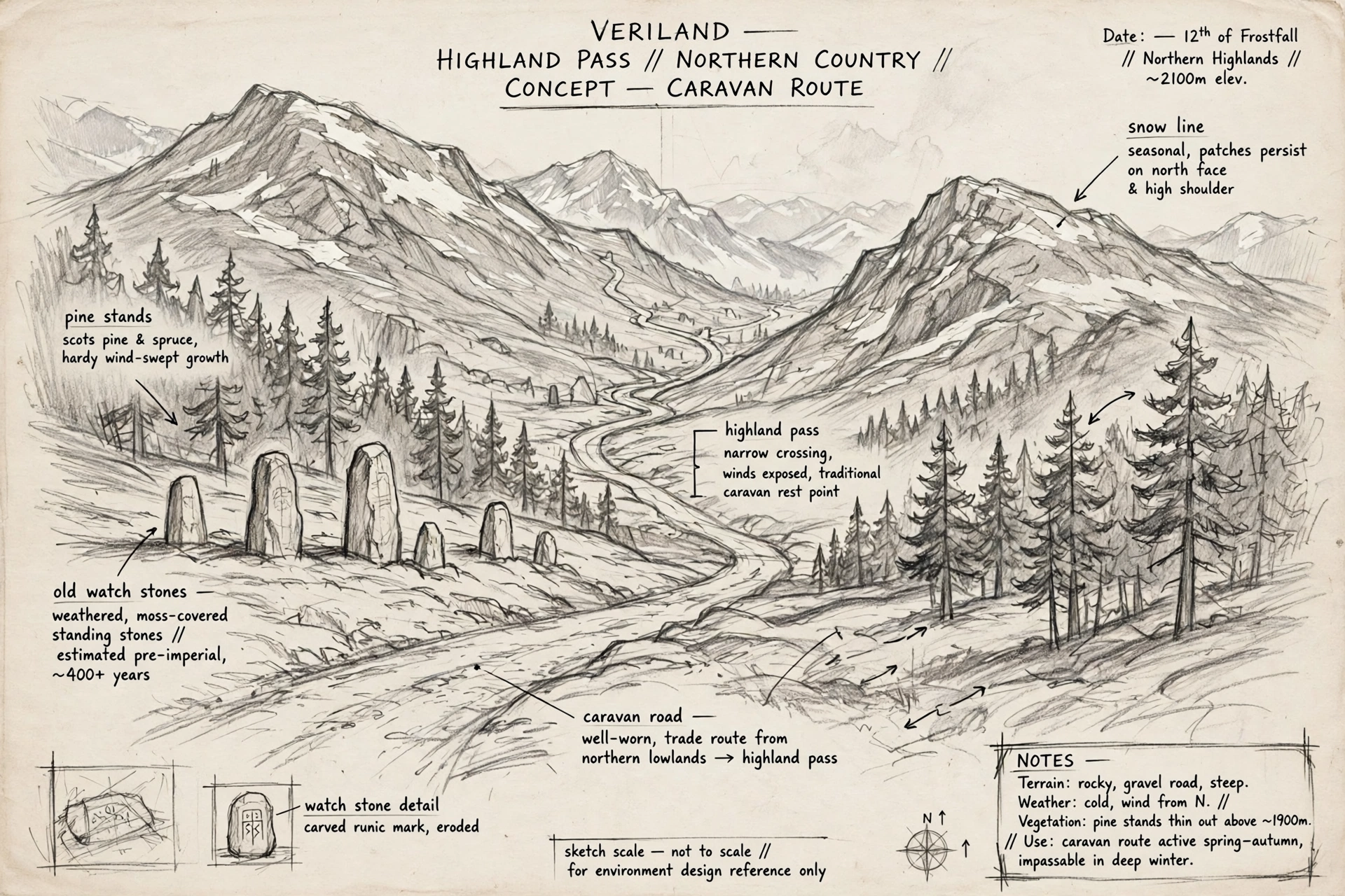 The Highland Pass in pencil: a graphite study of old watch stones and a caravan road, with notations
